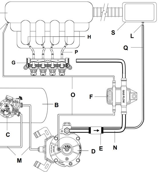 Roeder GmbH Landi Renzo LiO2 LPG Evaporator Repair Kit – For Landirenzo LPL Car Gas Systems